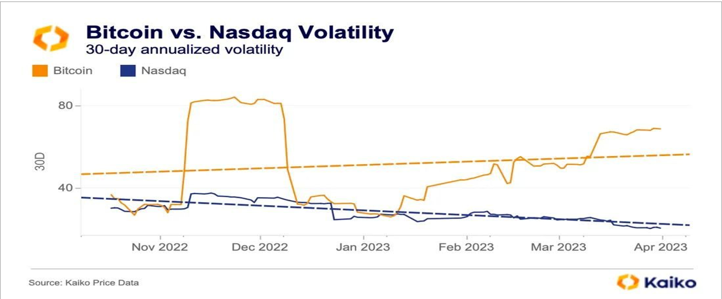 30 day annualized volatility
